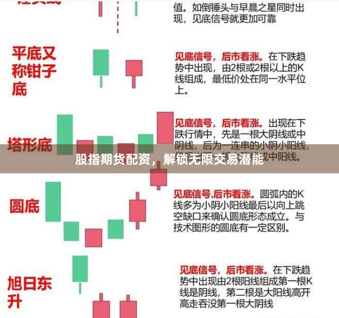 股指期货配资，解锁无限交易潜能