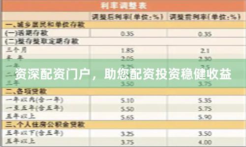 资深配资门户，助您配资投资稳健收益