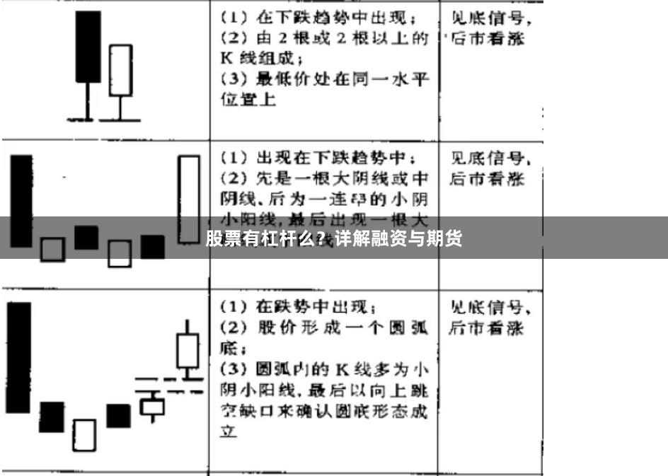 股票有杠杆么？详解融资与期货