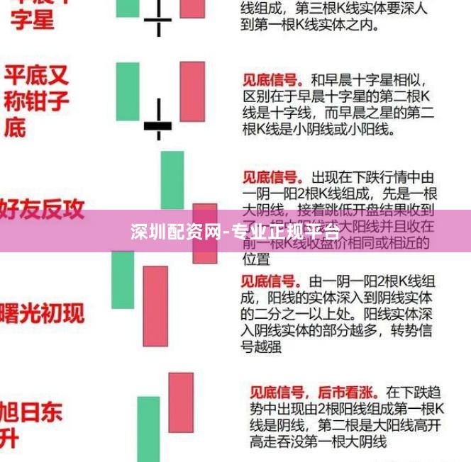 深圳配资网-专业正规平台