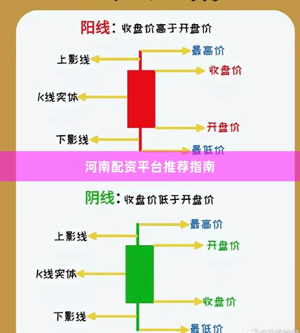 河南配资平台推荐指南
