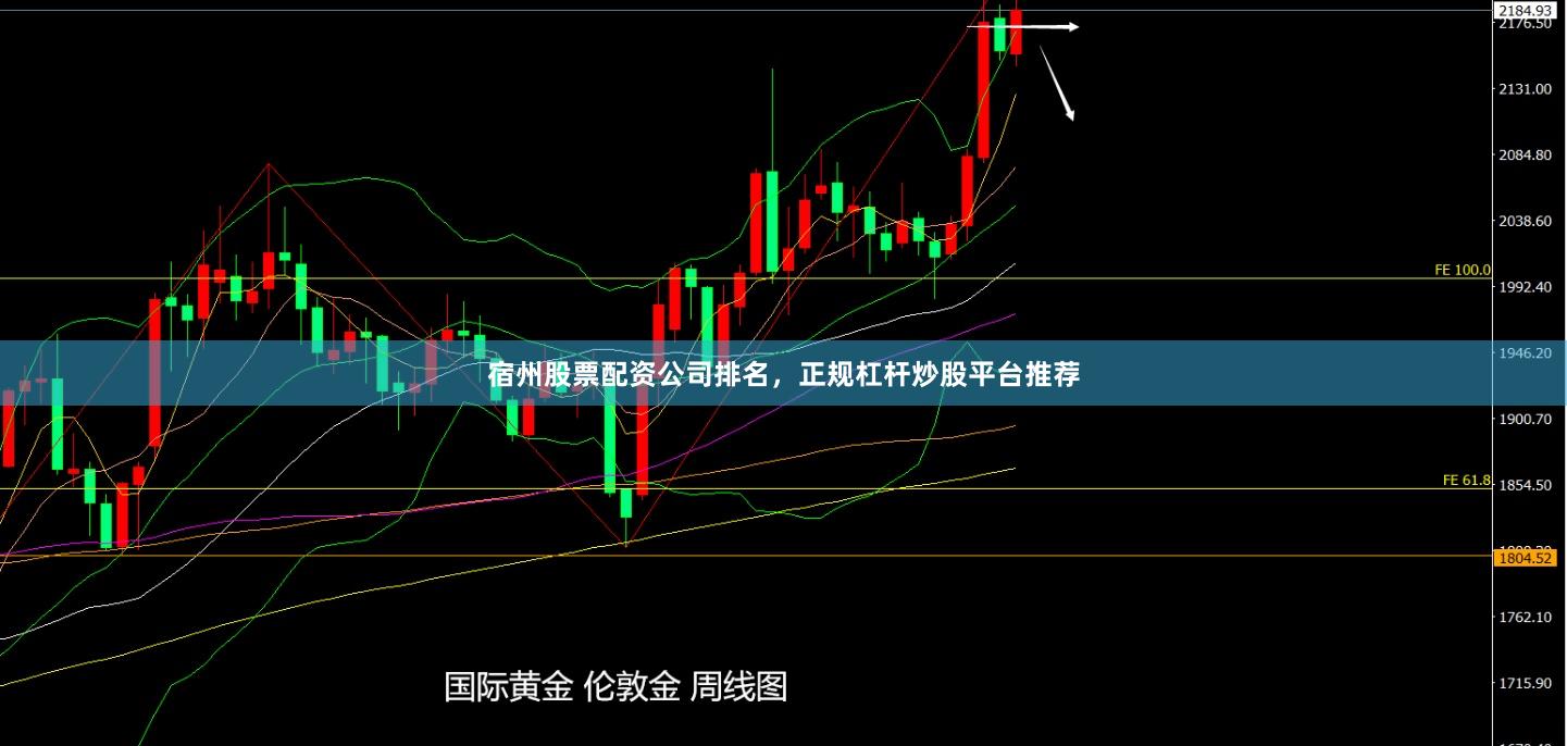 宿州股票配资公司排名，正规杠杆炒股平台推荐